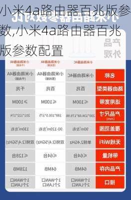 小米4a路由器百兆版参数,小米4a路由器百兆版参数配置