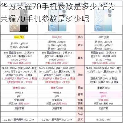 华为荣耀70手机参数是多少,华为荣耀70手机参数是多少呢