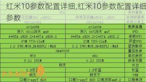 红米10参数配置详细,红米10参数配置详细参数