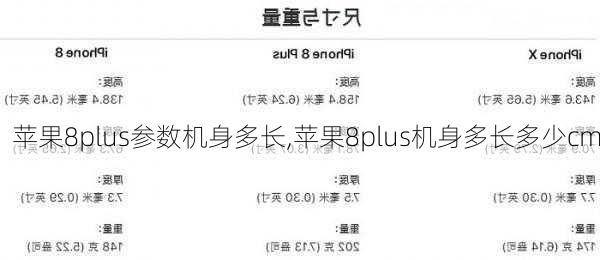 苹果8plus参数机身多长,苹果8plus机身多长多少cm