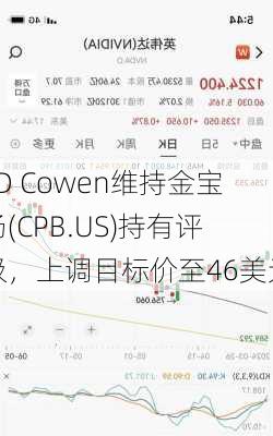 TD Cowen维持金宝汤(CPB.US)持有评级，上调目标价至46美元