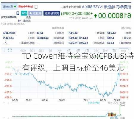 TD Cowen维持金宝汤(CPB.US)持有评级，上调目标价至46美元