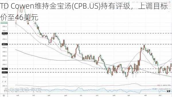 TD Cowen维持金宝汤(CPB.US)持有评级，上调目标价至46美元