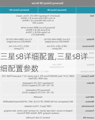 三星s8详细配置,三星s8详细配置参数