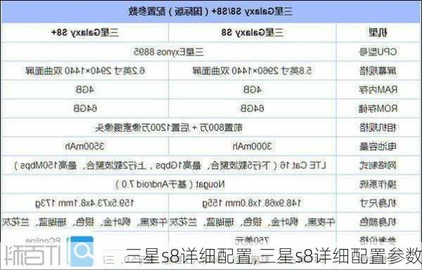 三星s8详细配置,三星s8详细配置参数