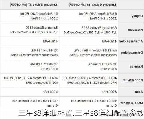 三星s8详细配置,三星s8详细配置参数