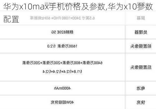 华为x10max手机价格及参数,华为x10参数配置