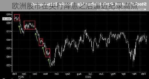欧洲股市在央行降息之后逼近纪录高点
