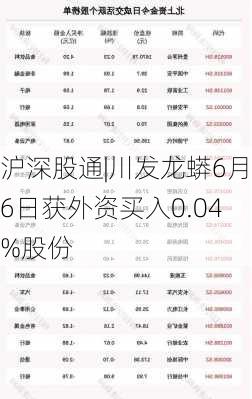 沪深股通|川发龙蟒6月6日获外资买入0.04%股份