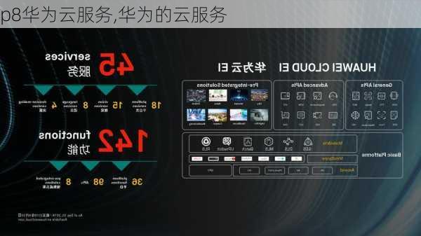 p8华为云服务,华为的云服务