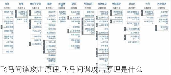 飞马间谍攻击原理,飞马间谍攻击原理是什么