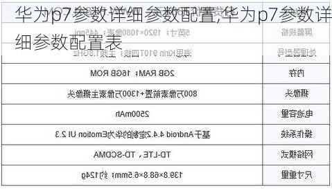 华为p7参数详细参数配置,华为p7参数详细参数配置表