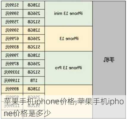 苹果手机iphone价格,苹果手机iphone价格是多少