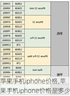 苹果手机iphone价格,苹果手机iphone价格是多少