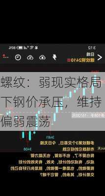 螺纹：弱现实格局下钢价承压，维持偏弱震荡