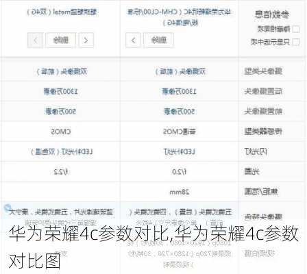 华为荣耀4c参数对比,华为荣耀4c参数对比图