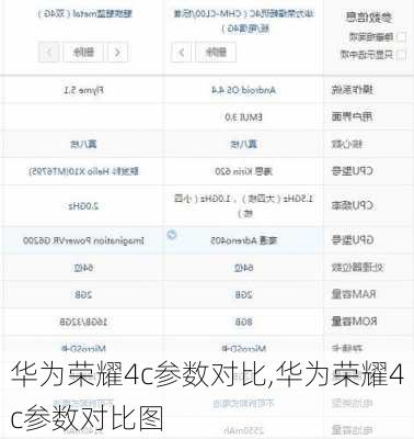 华为荣耀4c参数对比,华为荣耀4c参数对比图