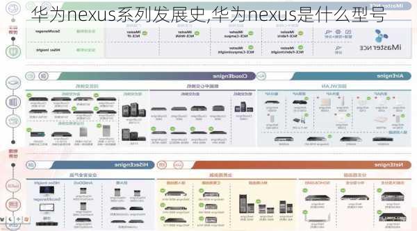 华为nexus系列发展史,华为nexus是什么型号