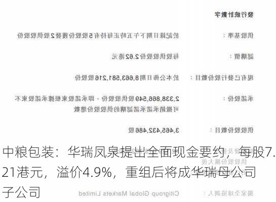 中粮包装：华瑞凤泉提出全面现金要约，每股7.21港元，溢价4.9%，重组后将成华瑞母公司子公司