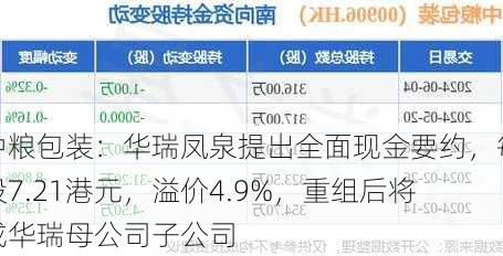 中粮包装：华瑞凤泉提出全面现金要约，每股7.21港元，溢价4.9%，重组后将成华瑞母公司子公司