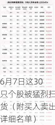 6月7日这30只个股被猛烈扫货（附买入卖出详细名单）