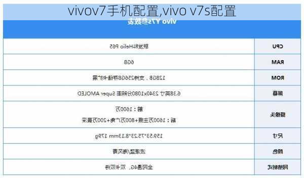 vivov7手机配置,vivo v7s配置