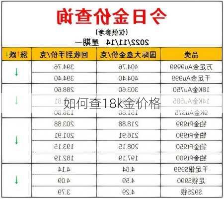 如何查18k金价格