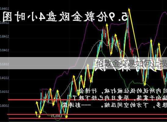 伦敦金交易如何止损