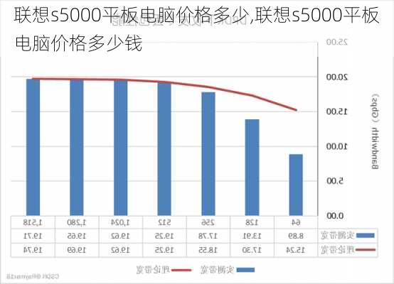 联想s5000平板电脑价格多少,联想s5000平板电脑价格多少钱