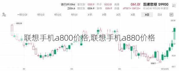 联想手机a800价格,联想手机a880价格