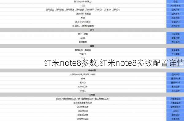 红米note8参数,红米note8参数配置详情