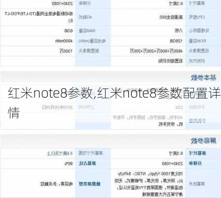 红米note8参数,红米note8参数配置详情