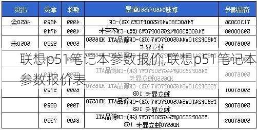 联想p51笔记本参数报价,联想p51笔记本参数报价表