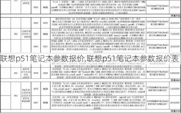 联想p51笔记本参数报价,联想p51笔记本参数报价表