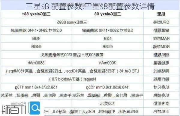 三星s8 配置参数,三星s8配置参数详情