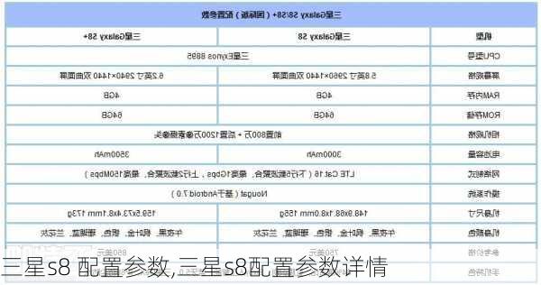 三星s8 配置参数,三星s8配置参数详情