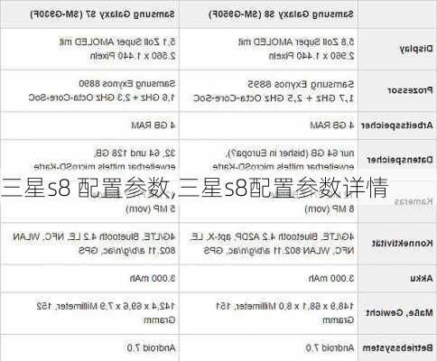 三星s8 配置参数,三星s8配置参数详情