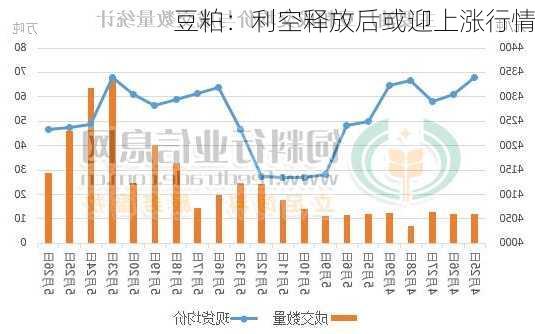 豆粕：利空释放后或迎上涨行情