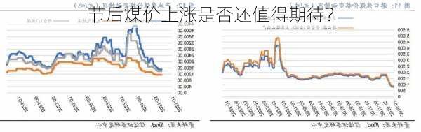 节后煤价上涨是否还值得期待？