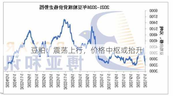 豆粕：震荡上行，价格中枢或抬升