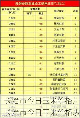 长治市今日玉米价格,长治市今日玉米价格表