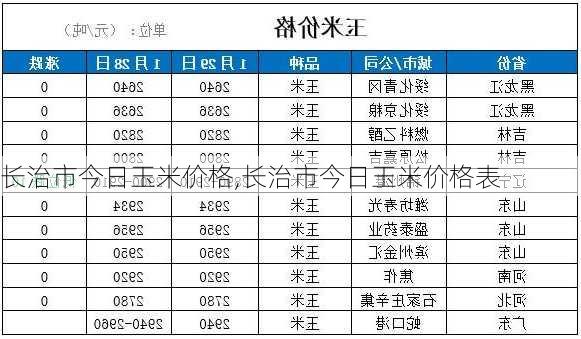 长治市今日玉米价格,长治市今日玉米价格表