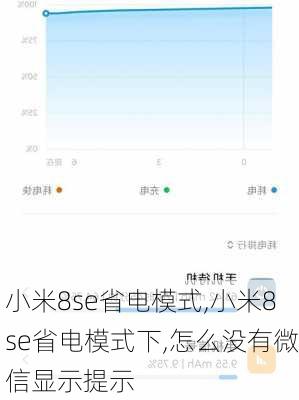 小米8se省电模式,小米8se省电模式下,怎么没有微信显示提示