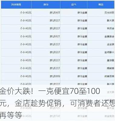 金价大跌！一克便宜70至100元，金店趁势促销，可消费者还想再等等