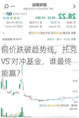 铜价跌破趋势线，托克 VS 对冲基金，谁最终能赢？