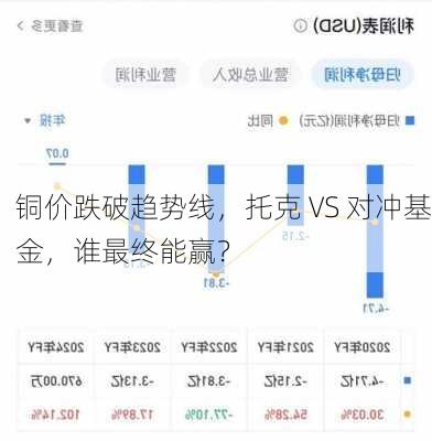 铜价跌破趋势线，托克 VS 对冲基金，谁最终能赢？