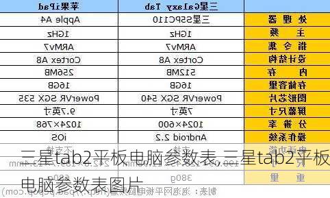 三星tab2平板电脑参数表,三星tab2平板电脑参数表图片