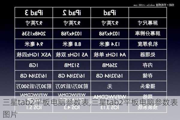 三星tab2平板电脑参数表,三星tab2平板电脑参数表图片