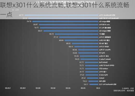 联想x301什么系统流畅,联想x301什么系统流畅一点