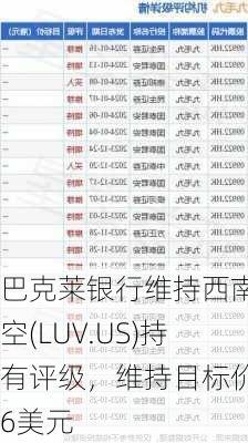 巴克莱银行维持西南航空(LUV.US)持有评级，维持目标价26美元